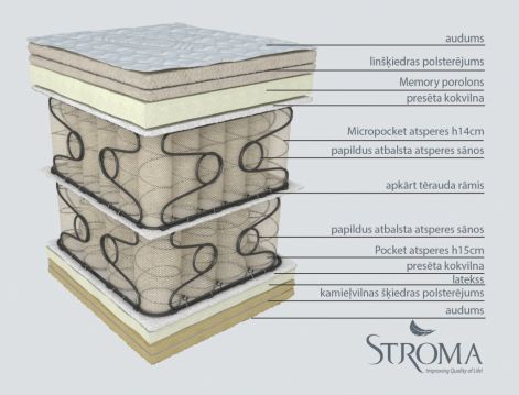 Matracis  STROMA Las Vegas 160x200