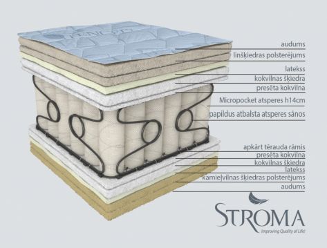 Matracis Olympija ar mikropocket atsperēm, īpaši komfortabls