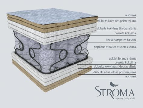 Matracis Orfeas ar Pocket tipa atsperēm, vidēji ciets