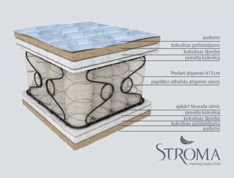 Matracis Reva pochet tipa atsperes, kokvilnas matracis ar terauda rāmi