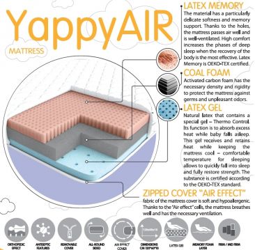 Matracis YappyAir 120x60 Matracis YappyAir 120x60 izgatavots no lateksa